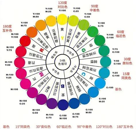 颜色代表的心情|颜色心理学：探索颜色对情绪的影响